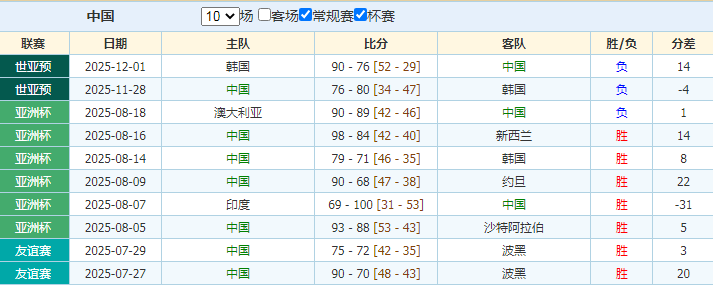 哈登,岁爱情甜蜜,全力宠爱女,大发彩票官网,DAFA大发彩票官网,大发彩票官网在线娱乐平台