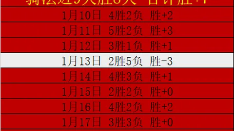 芳草地国际学校西山区足球赛事夺冠，荣耀双收！