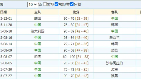 哈登35岁爱情甜蜜，全力宠爱女友，职业生涯总价值超30亿，浪漫生活美满